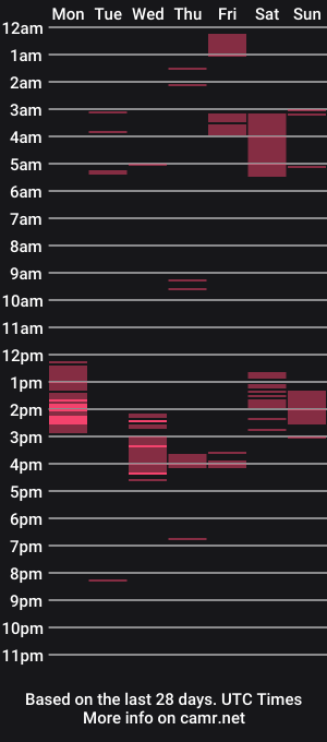 cam show schedule of sizedpiper