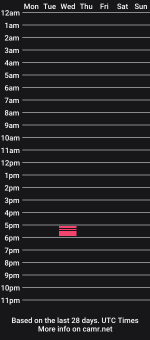 cam show schedule of sizeisdestiny