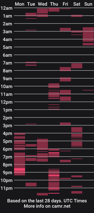 cam show schedule of sizzzlenomics