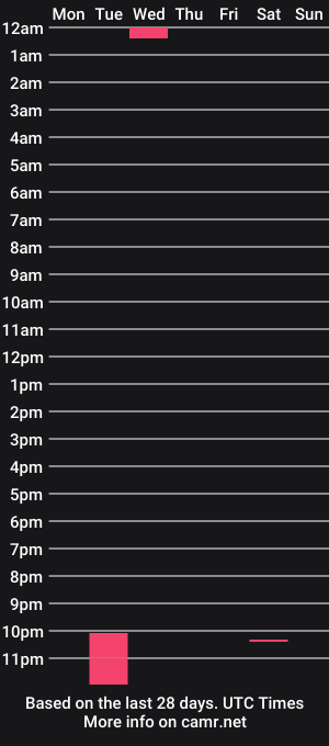 cam show schedule of sjeemy