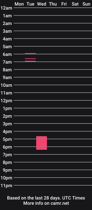 cam show schedule of sjerry007