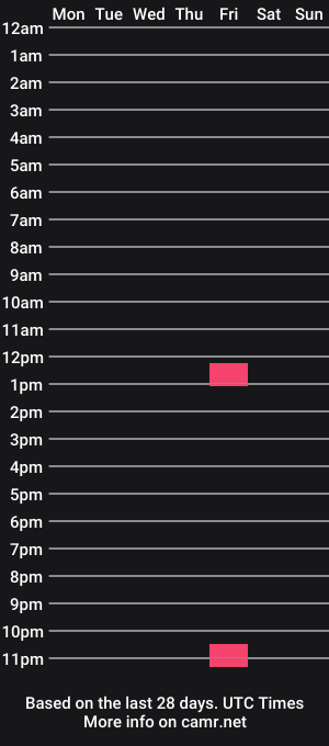 cam show schedule of sk08ter