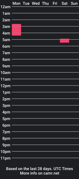 cam show schedule of sk1nandearth