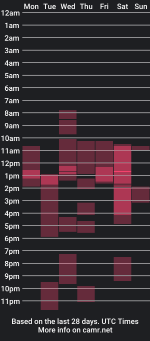 cam show schedule of sk1nnybutth1ck