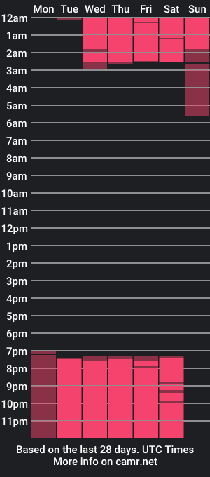 cam show schedule of skadi_5