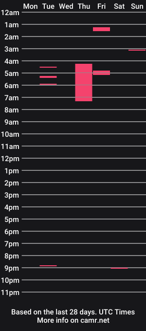 cam show schedule of skankhunt9000