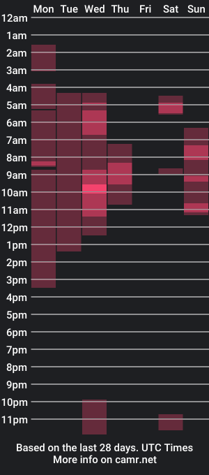 cam show schedule of skarlet_jhonsom02