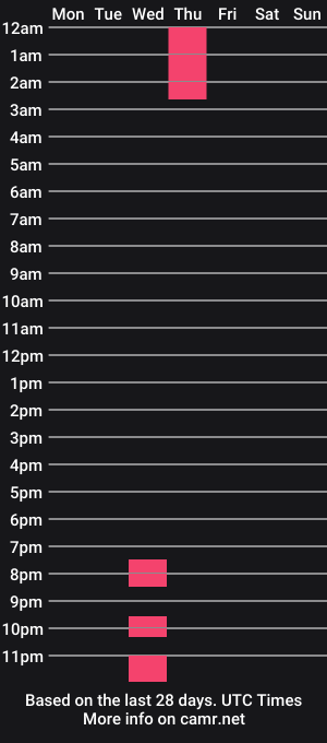 cam show schedule of skarlet_leon_
