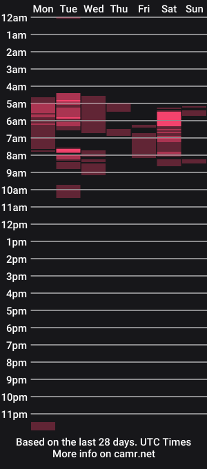 cam show schedule of skarleth07