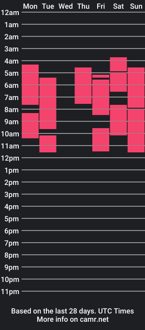 cam show schedule of skarlethcohen