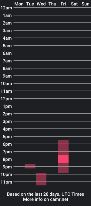 cam show schedule of skarletsky