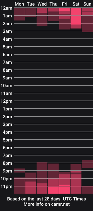 cam show schedule of skarlett__bigboobs