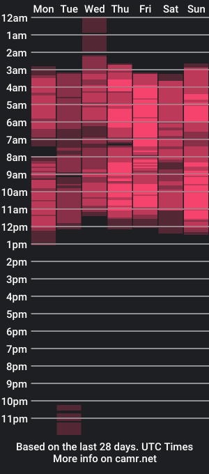 cam show schedule of skarlettkray