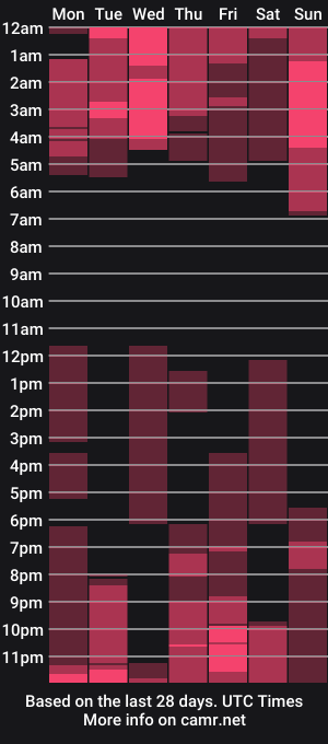 cam show schedule of skarpio17