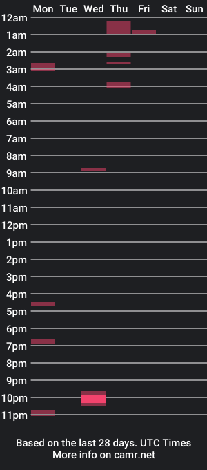 cam show schedule of skateandjerk1996