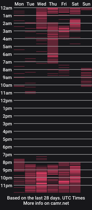 cam show schedule of skaylarwalker