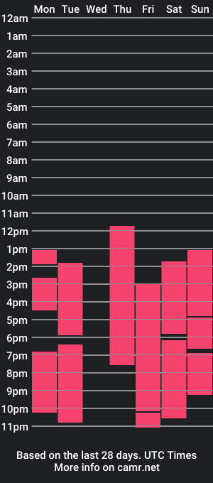 cam show schedule of skaysanchez1