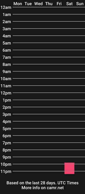 cam show schedule of skaysky