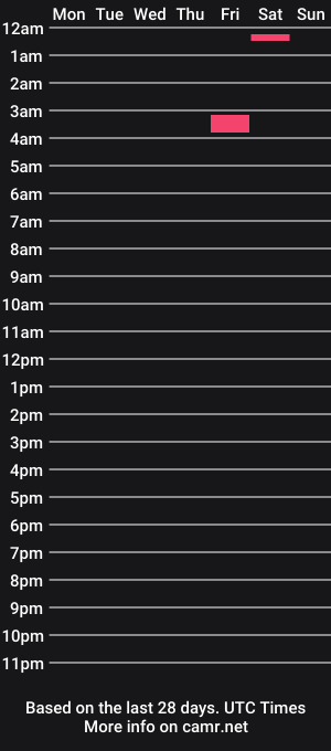 cam show schedule of skeet_shooter_