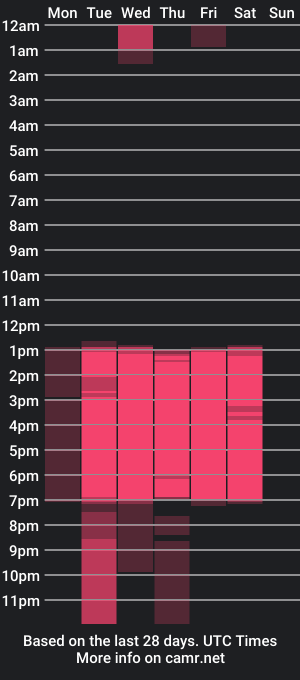 cam show schedule of skeler_lovd_b