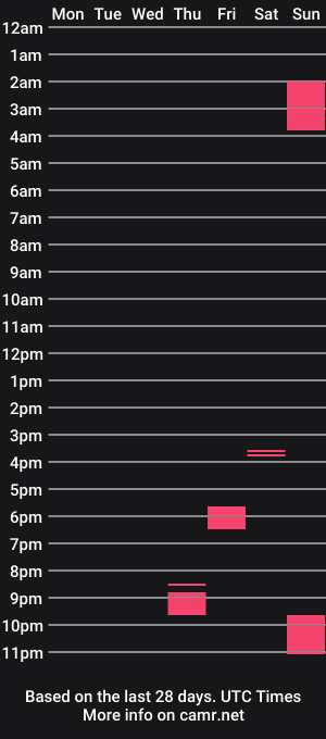 cam show schedule of skfuddy
