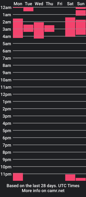 cam show schedule of skier4lyfe