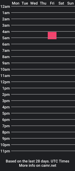 cam show schedule of skilledstroker