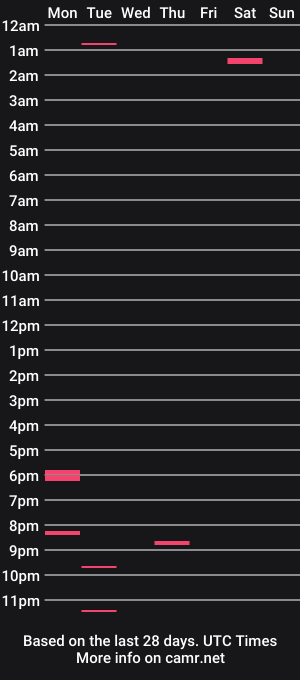 cam show schedule of skillzzzer