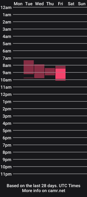 cam show schedule of skilyne95