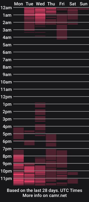 cam show schedule of skimask_freak