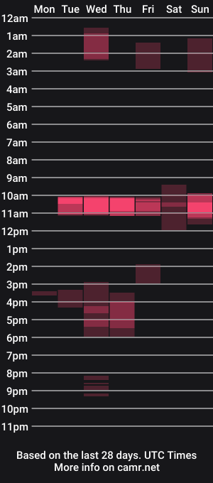cam show schedule of skimaskedmilf
