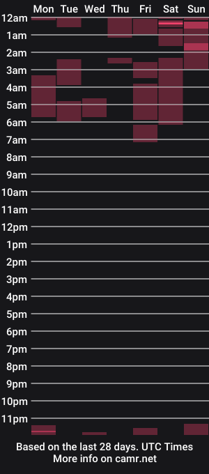 cam show schedule of skinhell