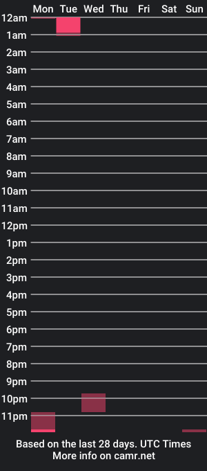 cam show schedule of skinny_7