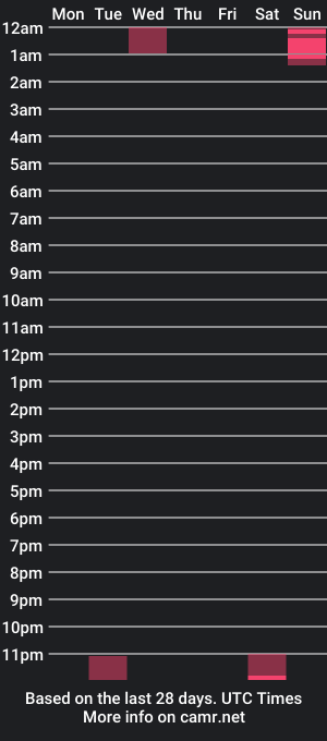 cam show schedule of skinny___monster