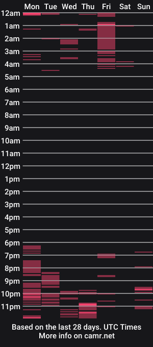 cam show schedule of skinny_abbi