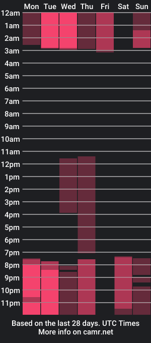 cam show schedule of skinny_eimy