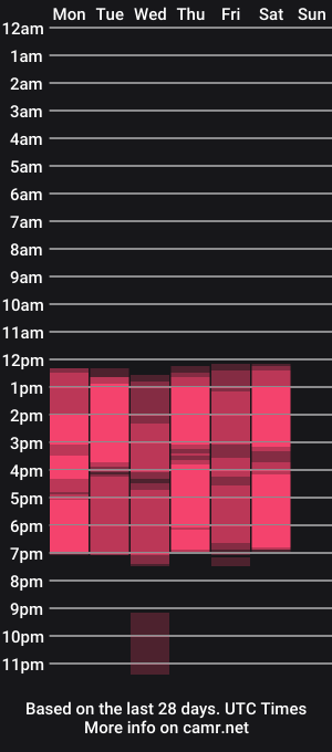 cam show schedule of skinny_hard17