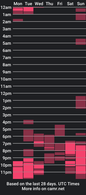 cam show schedule of skinny_hotdirty