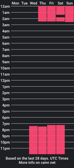 cam show schedule of skinny_isha