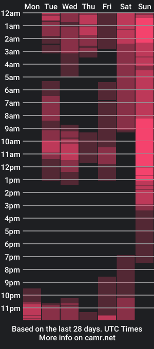 cam show schedule of skinny_jolie