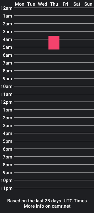 cam show schedule of skinny_libra