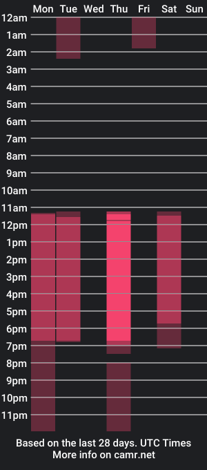 cam show schedule of skinny_lili