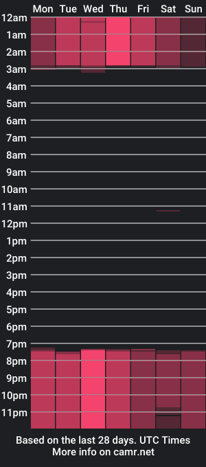 cam show schedule of skinny_lilly