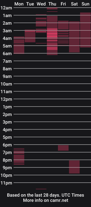 cam show schedule of skinny_loren