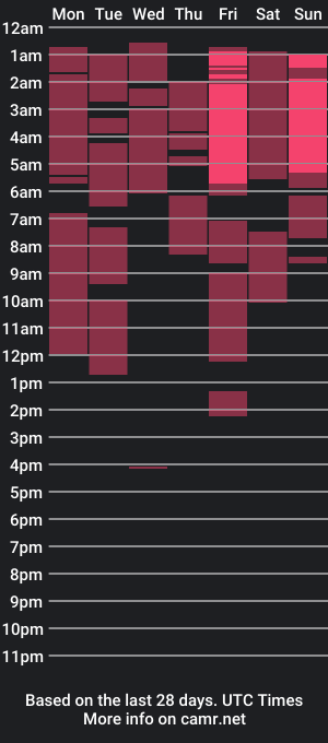 cam show schedule of skinny_sexyggh