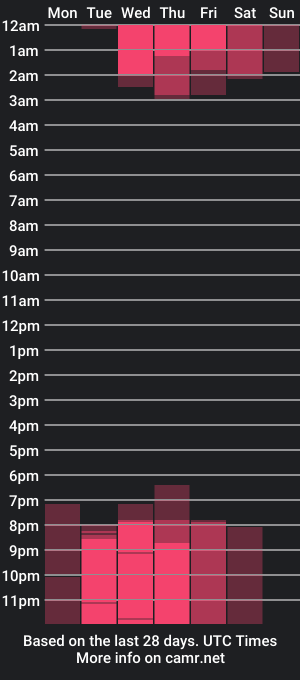 cam show schedule of skinny_sophie