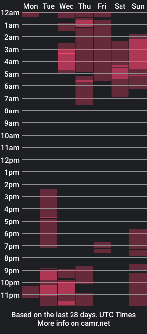 cam show schedule of skinny_sweet2411