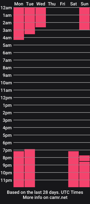 cam show schedule of skinny_valeri