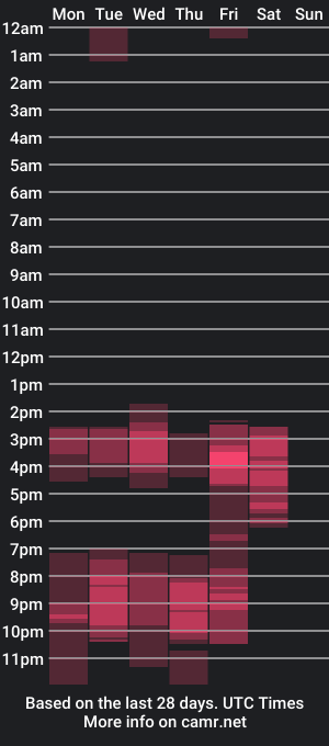 cam show schedule of skinnyanai