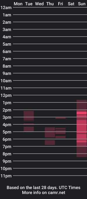 cam show schedule of skinnyasianq